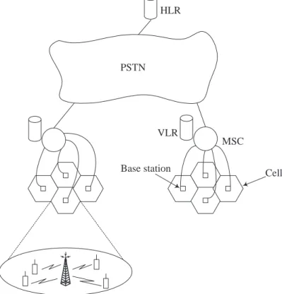 Figure 1: PCS network architecture
