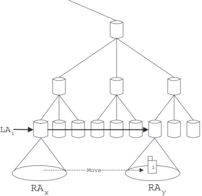 Figure 2: An example of the local anchor strategy