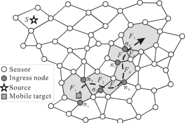 Fig. 1: An overview for the object tracking. 