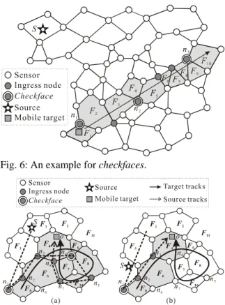 Fig. 5: An example for adjusting face tracks. 