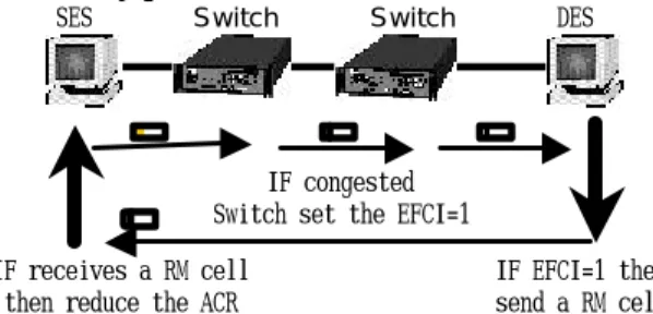 Figure 1. Forward Explicit Congestion Notification Switch 