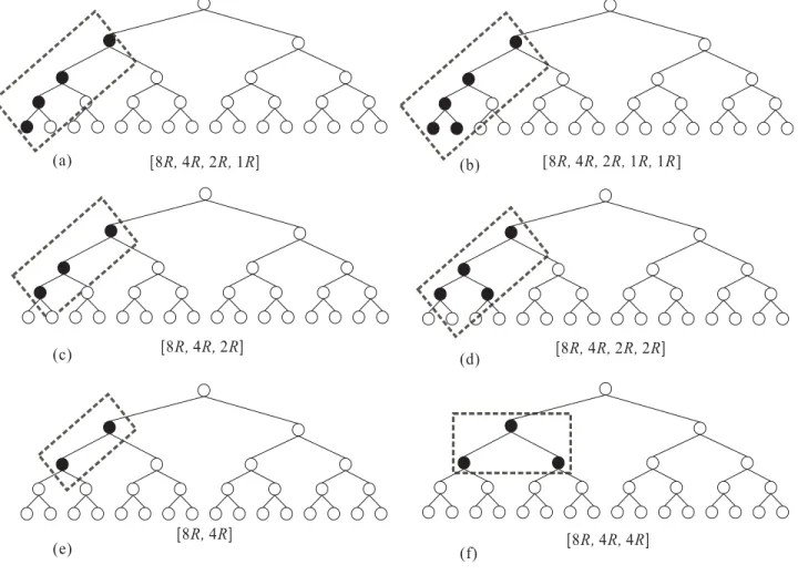 Fig. 6. Examples for the linear-code chains