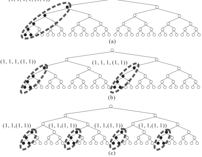 Fig. 7. Examples of linear-code chains with different length
