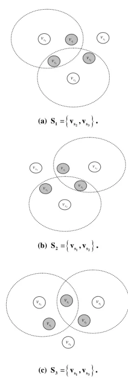 Figure 2. A group of possible cover sets for the  MSC problem in Figure 1. 