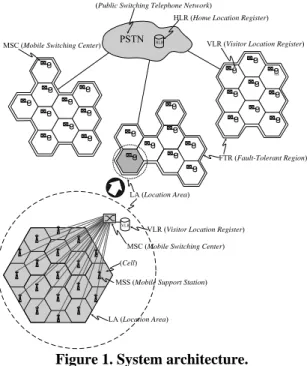Figure 1. System architecture. 