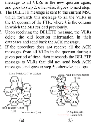 Figure 5. Home update. (When a MH moves form  one LA to another LA in different FTR.)