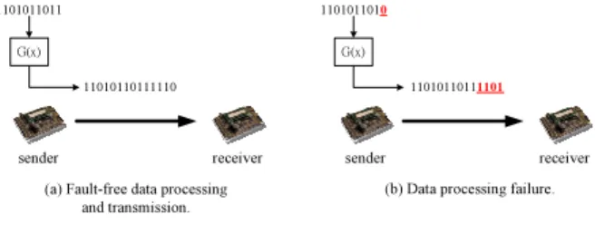 Figure 1. Data processing and transmis- transmis-sion.