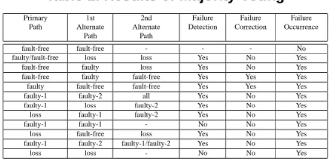 Figure 2. Detouring patterned failure.