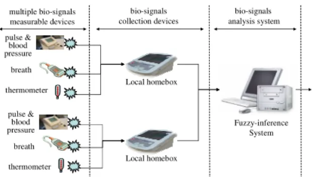 Figure 1. FIS system architecture 
