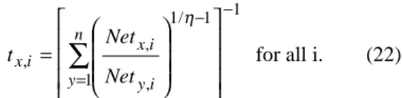 Figure 2. Coordinates of the data set 