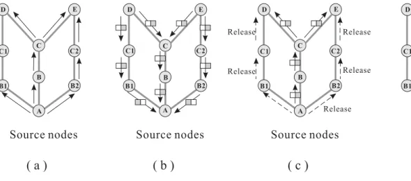 Fig. 11. Four merging steps of the hexagonal-tree