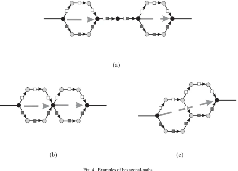 Fig. 4. Examples of hexagonal-paths
