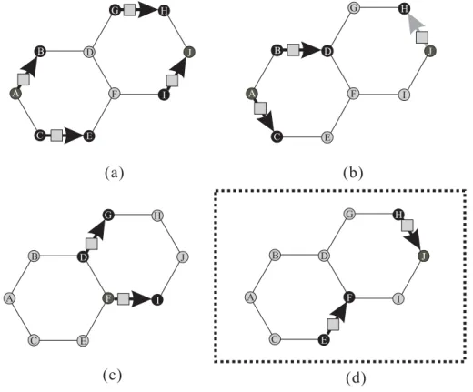 Fig. 5. Time-slot re-use capability of a hexagonal-twin