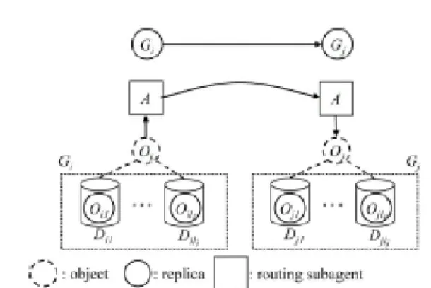 Figure 3. Input-output relation among groups. 