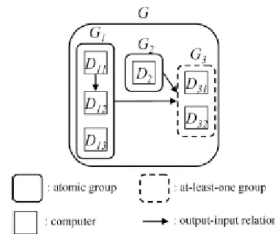 Figure 4. Hierarchical navigation map. 