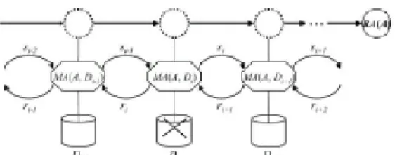 Figure 6. Communication among manipulation  subagents. 