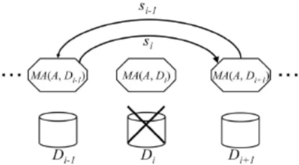 Figure 9. MC way. 