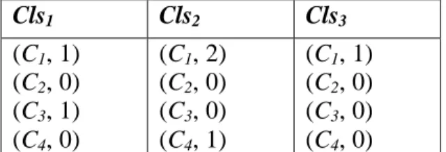 Figure 5. A possible class-based discernibility matrix 