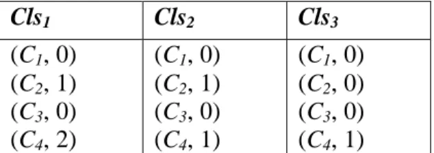 Figure 9. A cleansing class-based discernibility matrix 