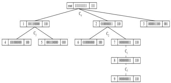 Figure 10. Cleansing tree with currently best spanned order   