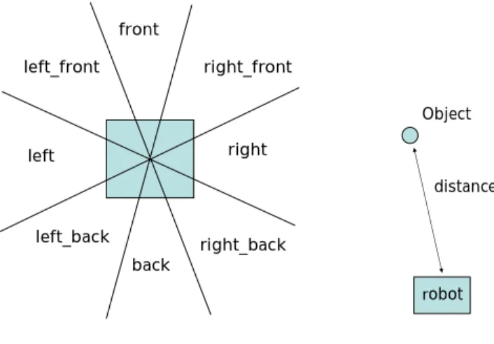 Figure 5. Definition of fuzzy description 