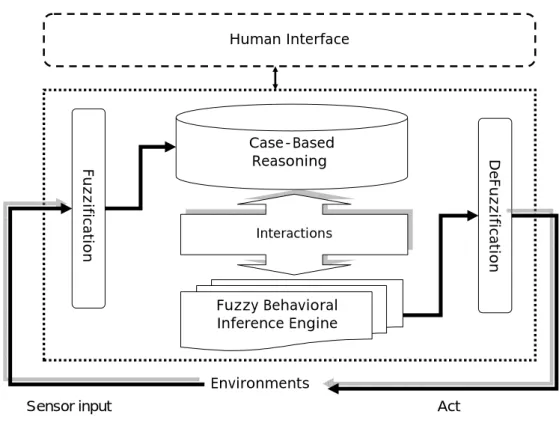 Figure 1. Framework of CBRFuze 