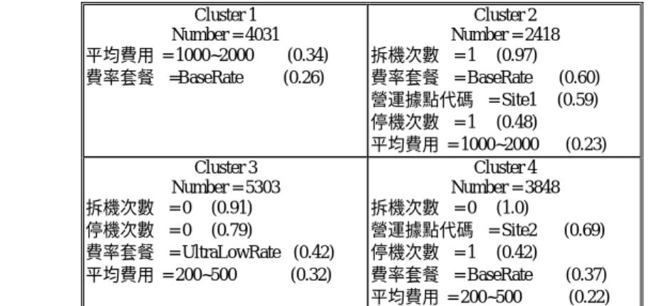 Fig. 10 Churner groups 