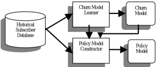 Fig. 1 System architecture in learning mode 