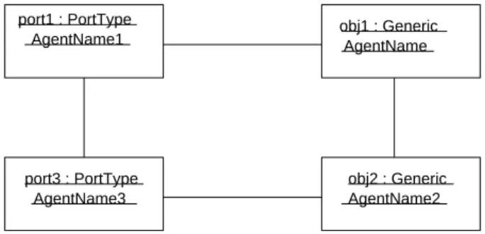 Figure 5: Constrained Events in Statechart Diagram A time constraint in the generic agent model has the  fol-lowing components: constraining event, constrained event, lower and upper bounds and a set of disabling states