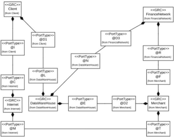 Figure 8: Main Class Diagram Visual Models - VADL Descriptions