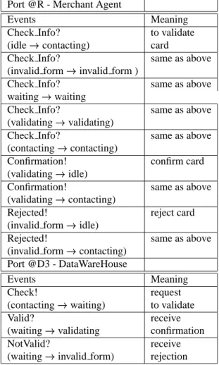Figure 9: Class diagram for Bank