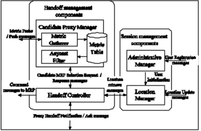 Figure  2  is the functional block diagram for  the  internal architecture of MHS. 