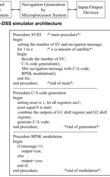 Fig. 2. Simplified four-channel GPS-DSS  baseband system 