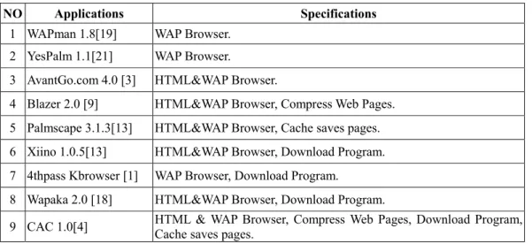 Table 1: A list of service programs in the market. 