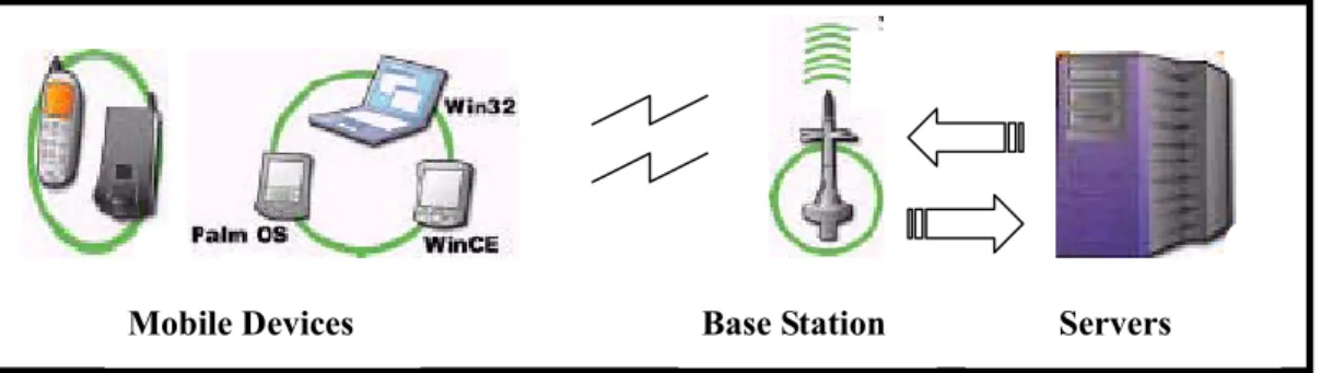 Fig. 1. The mobile communication system.   