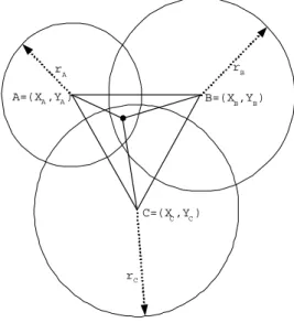 Figure 13: The position approximation algorithm.