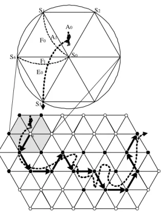 Figure 3: Roaming path of an object (dash line) and the migration path of the corresponding master agent (arrows).