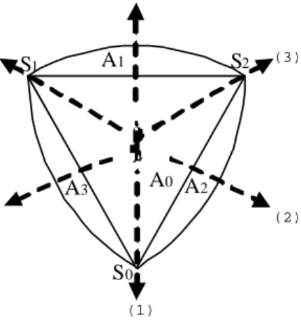 Figure 6: Possible roaming tracks for an object to leave a triangle.