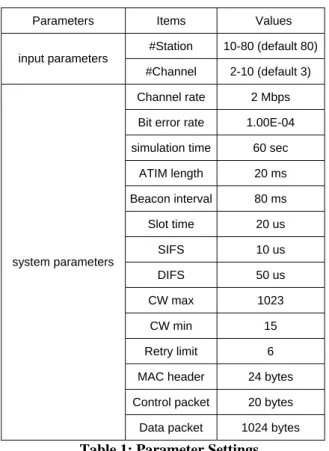 Table 1: Parameter Settings. 