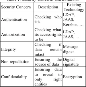 Fig. 6. The SMPP interface. 
