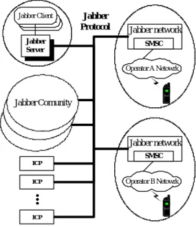 Figure 11. SMSC with virtual number  capability   