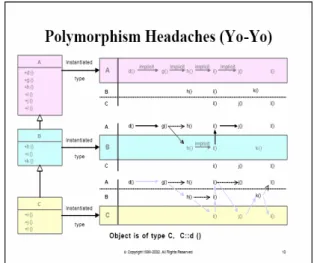 Figure 1. Yo-Yo p a t h  h ea d a c h es  