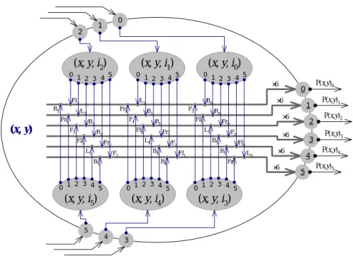 Fig. 6. Example of a macrostate comprising 6 microstates. 