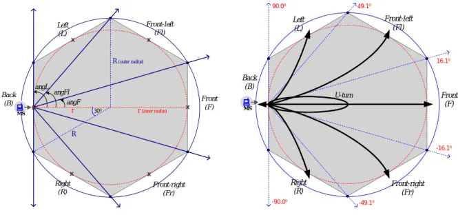 Fig. 1. Layout of a hexagonal cell.  (a) Limits of 6 moving directions. (b) 6 moving equivalent paths