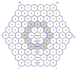Fig. 3. An n-layer hexagonal cellular network, for n = 6. 