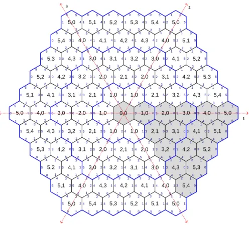 Fig. 4. The extended type classification with side indices for a 6-layer cellular cluster