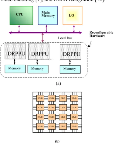 Figure  1.  (a)  Parallel  reconfigurable  computing  architecture:  each  DRPPU has a local memory