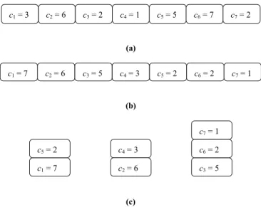 Figure  3.  (a)  A  set  of  MFCs;  (b)  Sorting  these  MFCs;  (c)  Reducing  the  number of MFCs according to the bin packing FDD