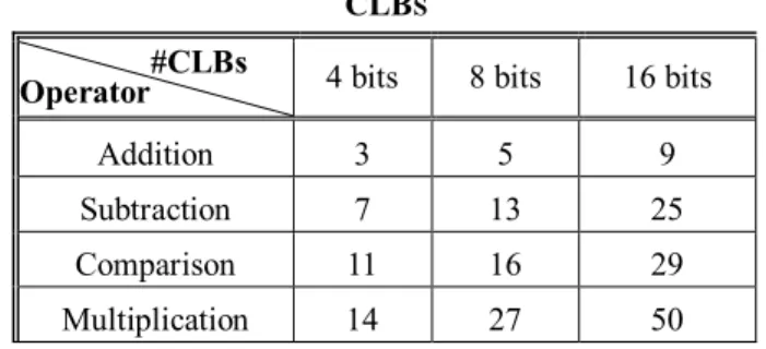 Figure 4. The minimum-depth algorithm for parallel partitioning 