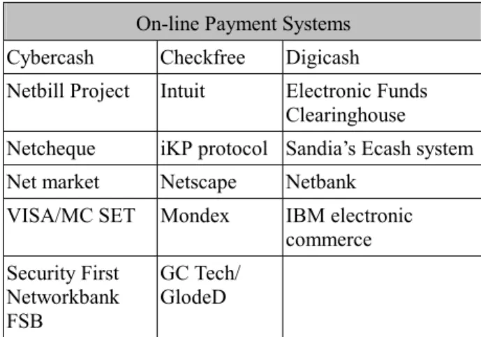 Table 1. On-line payment systems [2]. 
